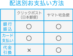 配送別お支払い方法